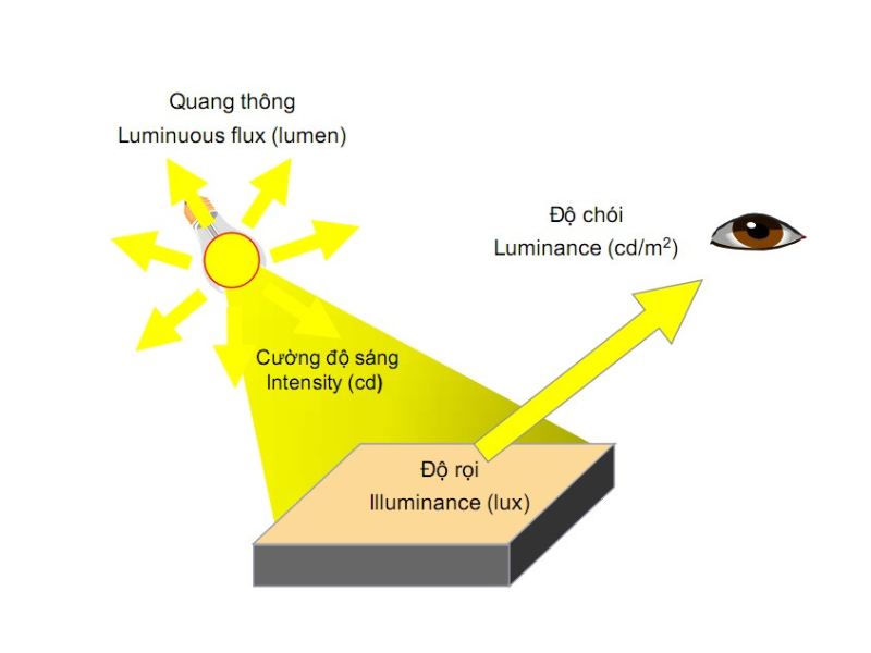 Do-choi-la-gi-Tim-hieu-ve-do-choi-cua-man-hinh-LED-1