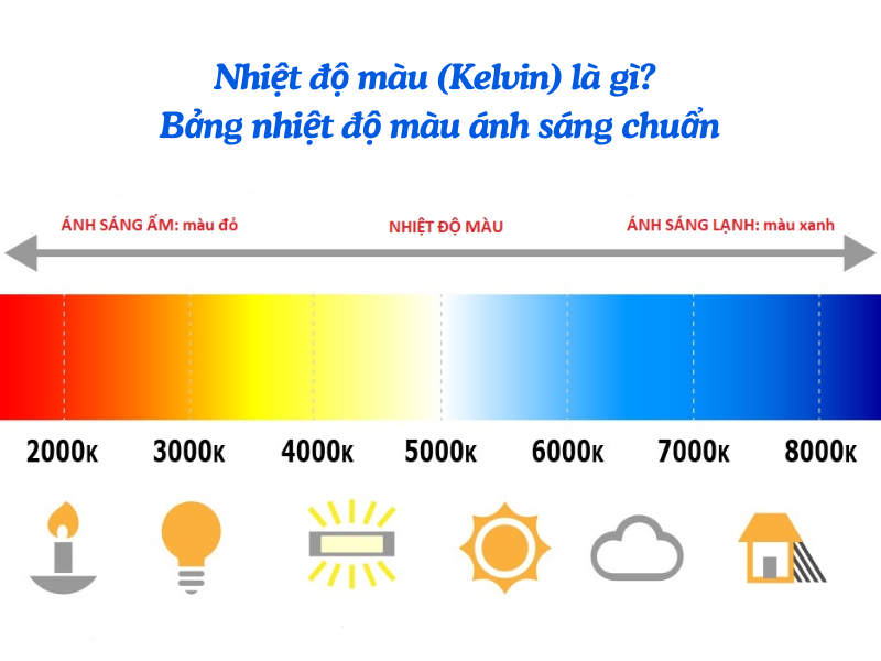 Nhiet-do-mau-Kelvin-la-gi