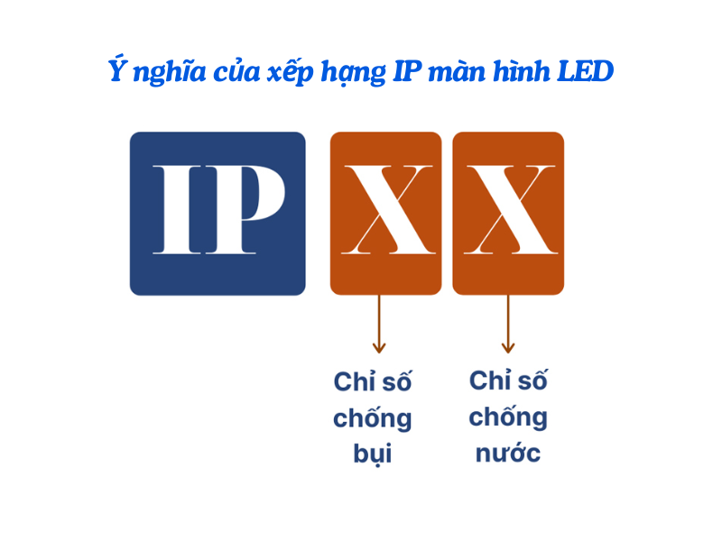 Y-nghia-cua-xep-hang-IP-man-hinh-LED